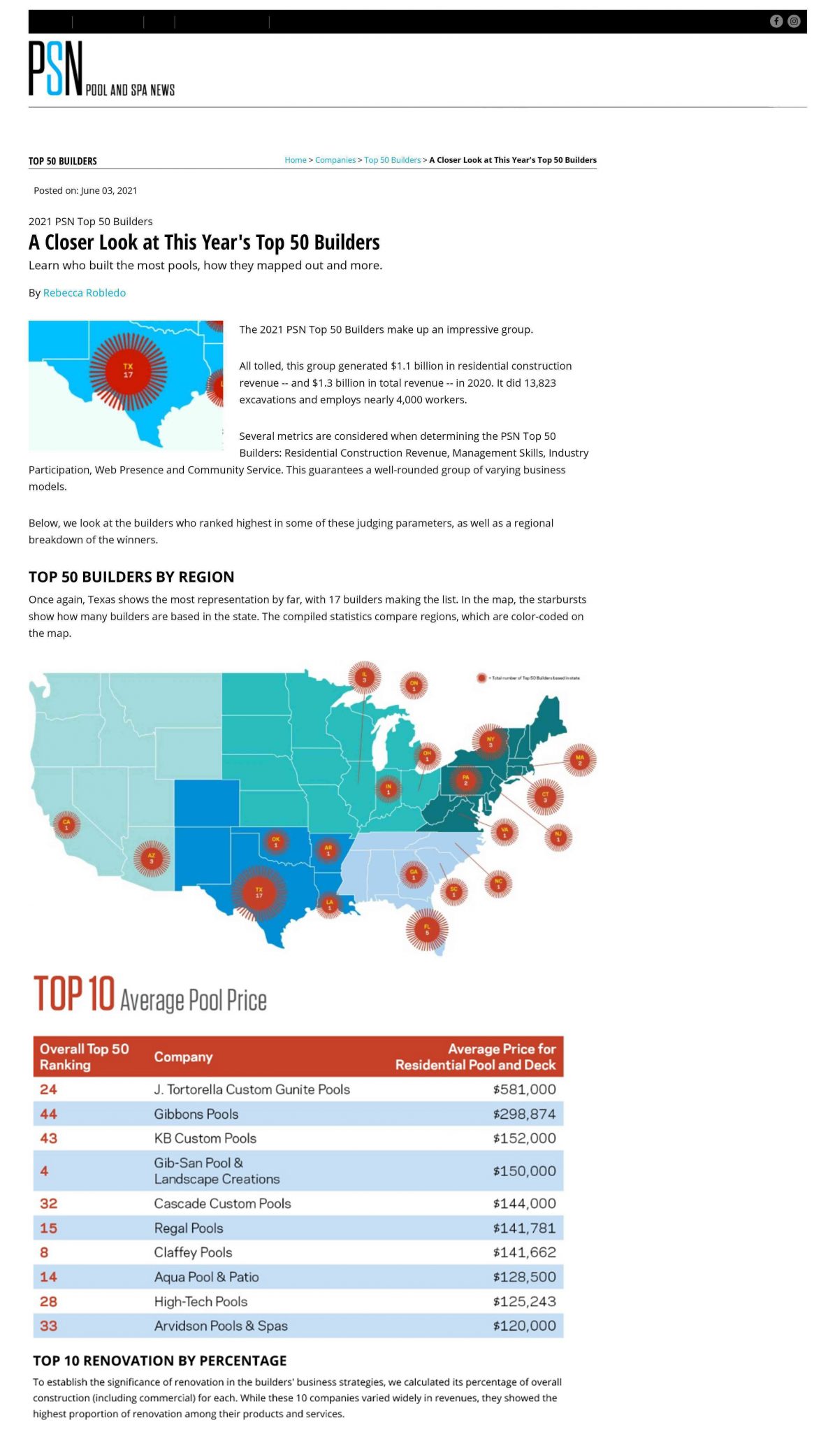 An article about top 50 pool builders including High-Tech Pools